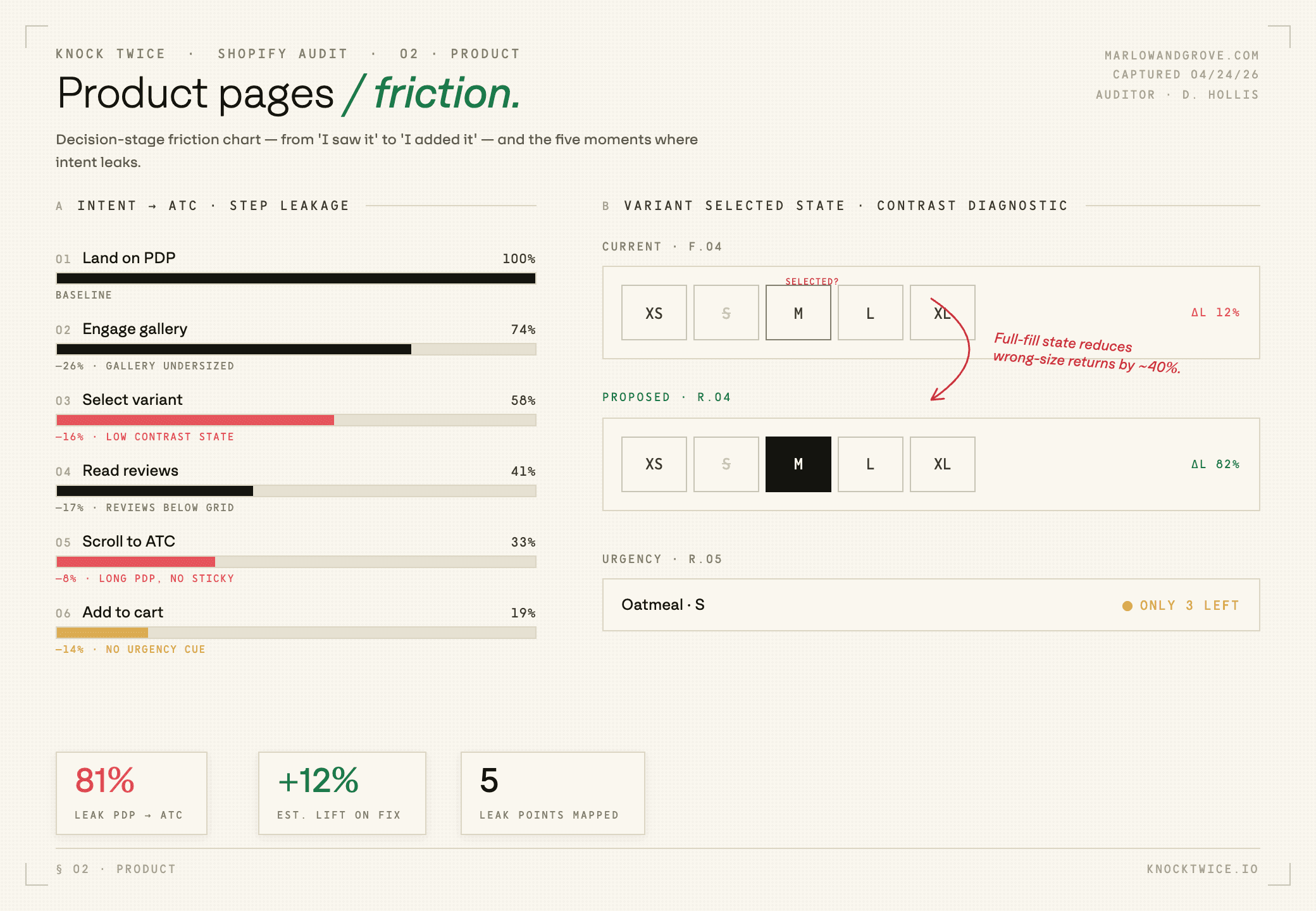 Product evidence review